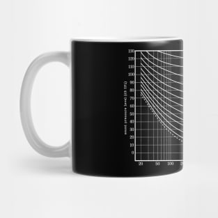 Fletcher & Munson Curves Mug